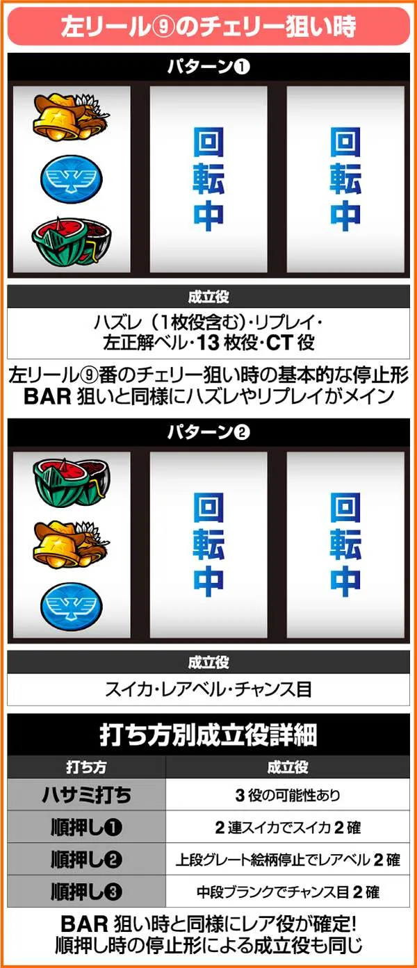 パチスロ キン肉マン ～夢の超人タッグ編～（パチスロ）設定判別・天井