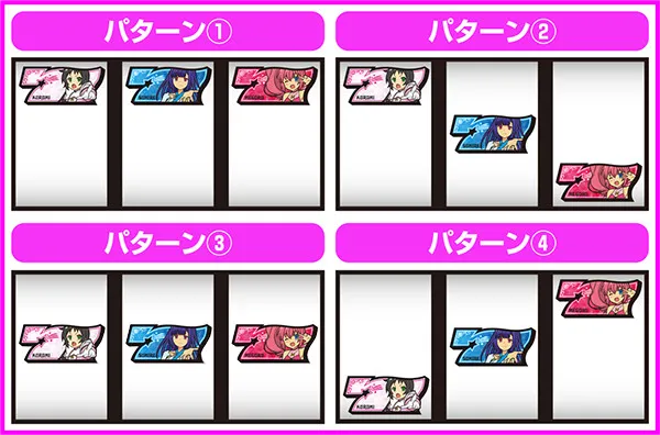 パチスロツインエンジェルBREAK（パチスロ）設定判別・天井・ゾーン