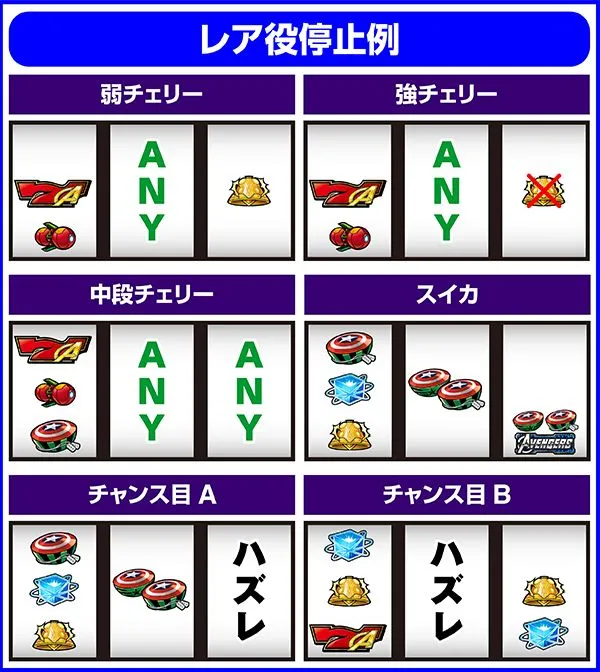 ぱちスロ アベンジャーズ（パチスロ）設定判別・天井・ゾーン・解析