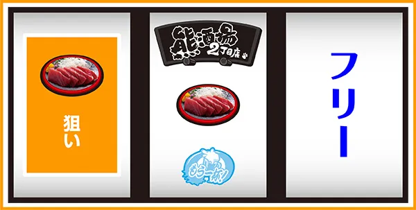 熊酒場2丁目店（パチスロ）設定判別・天井・ゾーン・解析・打ち方・ヤメ時