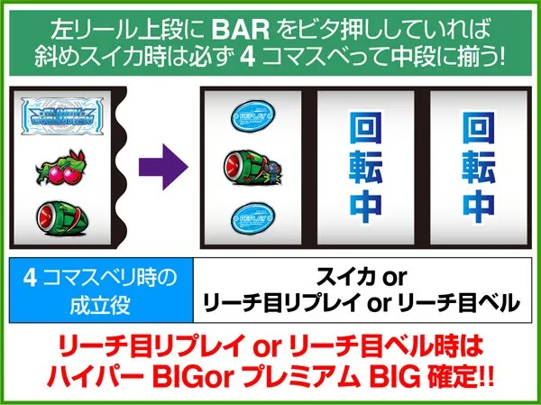 A-SLOT エイリヤンエボリューション（パチスロ）設定判別・天井
