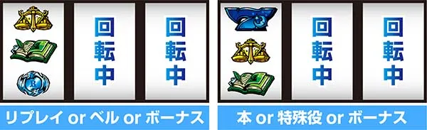 タロットエンペラー（パチスロ）設定判別・天井・ゾーン・解析・打ち方