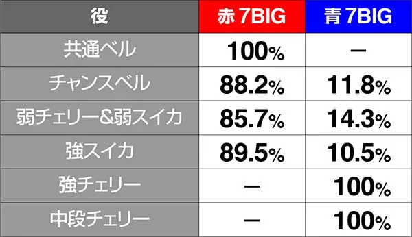 ドリームクルーン500（パチスロ）設定判別・天井・ゾーン・解析・打ち