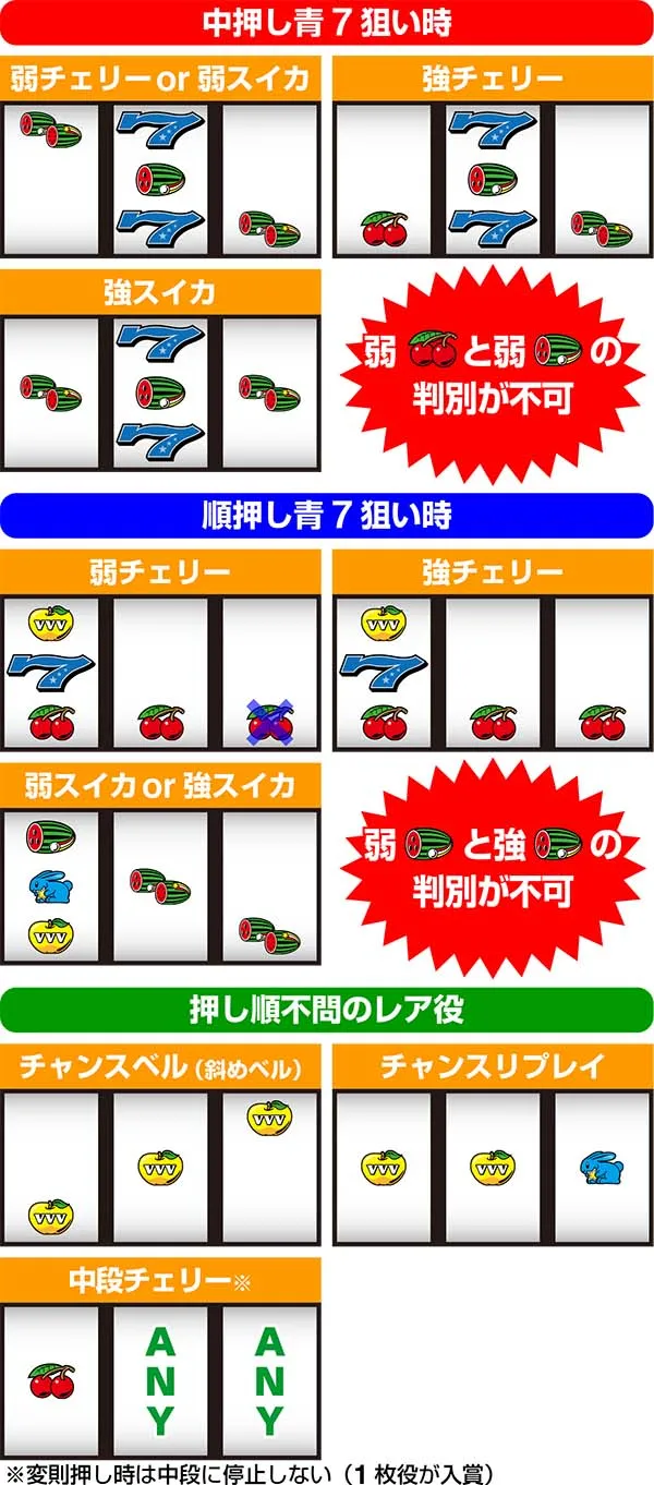 ドリームクルーン500（パチスロ）設定判別・天井・ゾーン・解析・打ち