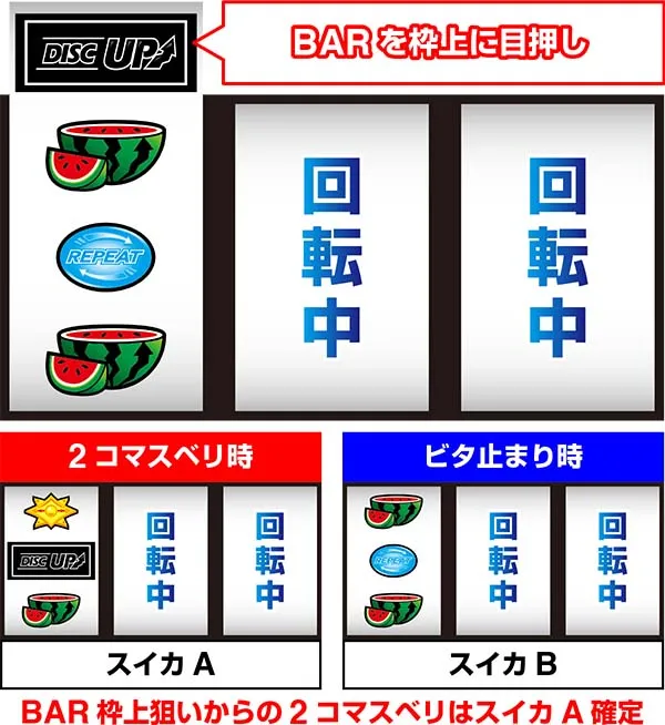 パチスロディスクアップ｜設定判別・解析・打ち方・リーチ目・ビタ押し