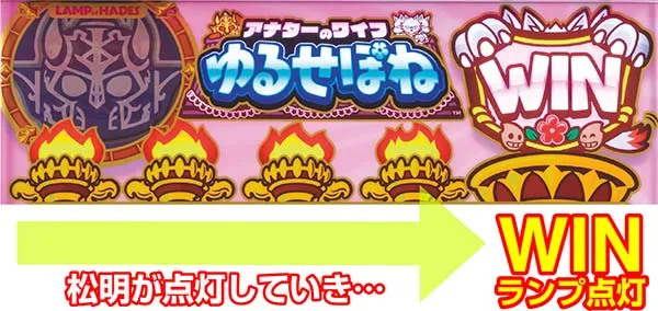 ゆるせぽね（パチスロ）設定判別・天井・ゾーン・解析・打ち方・ヤメ時