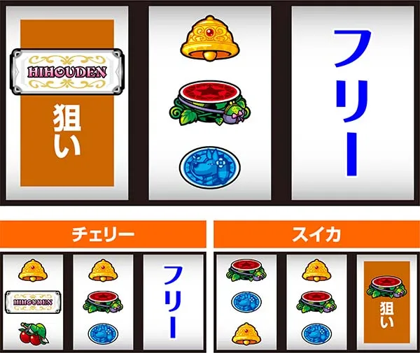 クレアの秘宝伝3女神の夢と魔法の遺跡（パチスロ）設定判別・ボーナス