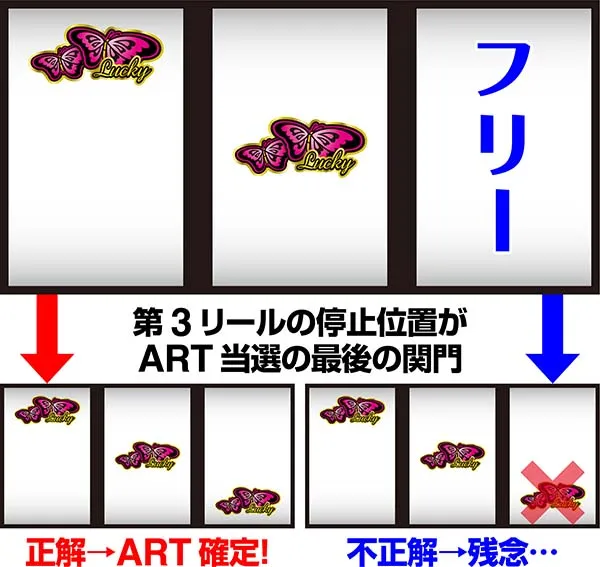 パチスロ南国育ち～蝶々ver～（パチスロ）設定判別・天井・ゾーン