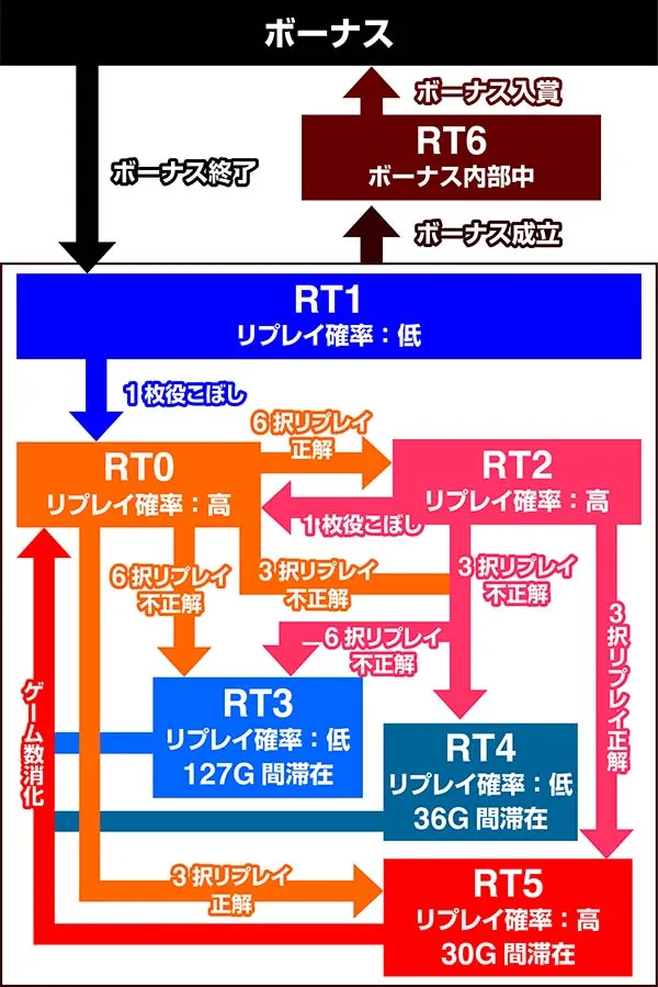 パチスロ ダンジョンに出会いを求めるのは間違っているだろうか（ダン
