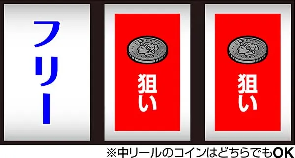 スーパーリノXX（パチスロ）設定判別・天井・ゾーン・解析・打ち方・ヤメ時