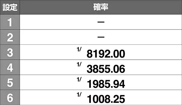 スーパーリノXX（パチスロ）設定判別・天井・ゾーン・解析・打ち方・ヤメ時