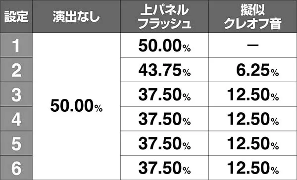 スーパーリノXX（パチスロ）設定判別・天井・ゾーン・解析・打ち方・ヤメ時