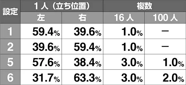 ぱちスロAKB48エンジェル｜打ち方・リーチ目・中押し・ボーナス察知