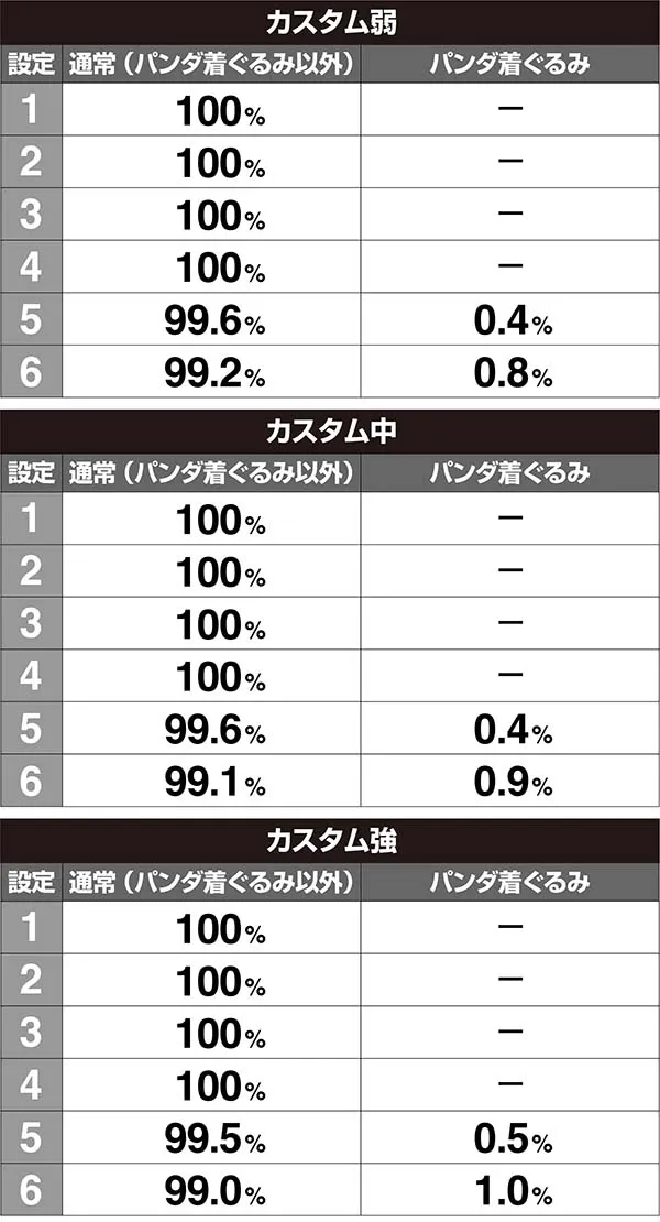 パチスロラブ嬢2 | 設定判別・天井・フリーズ・朝イチ・ハート揃い