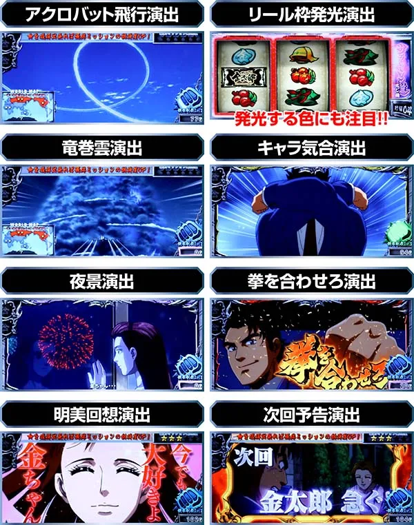 パチスロ サラリーマン金太郎～MAX～ | 設定判別・天井・ゾーン・解析