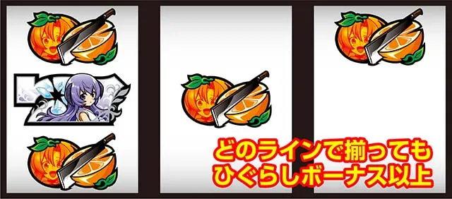 パチスロひぐらしのなく頃に祭2（ひぐらし2）設定判別・天井・ゾーン