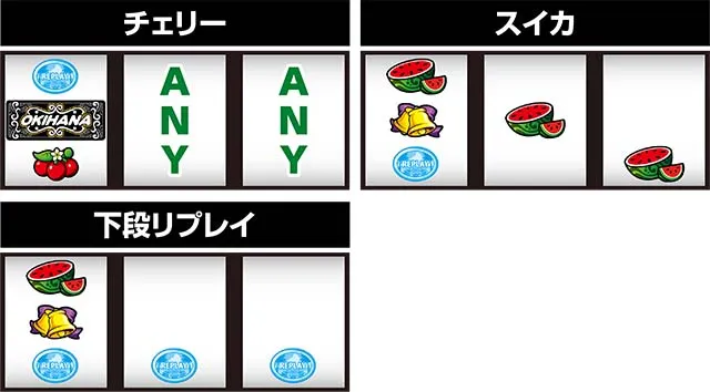 ぱちスロ 沖ハナ-30（パチスロ）設定判別・天井・ゾーン・解析・打ち方