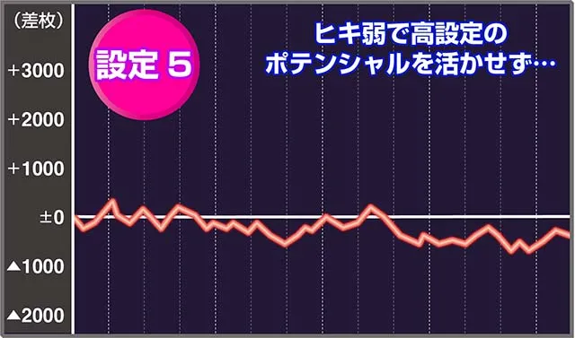 新ハナビ（パチスロ）設定判別・解析・打ち方・リーチ目・ビタ押し
