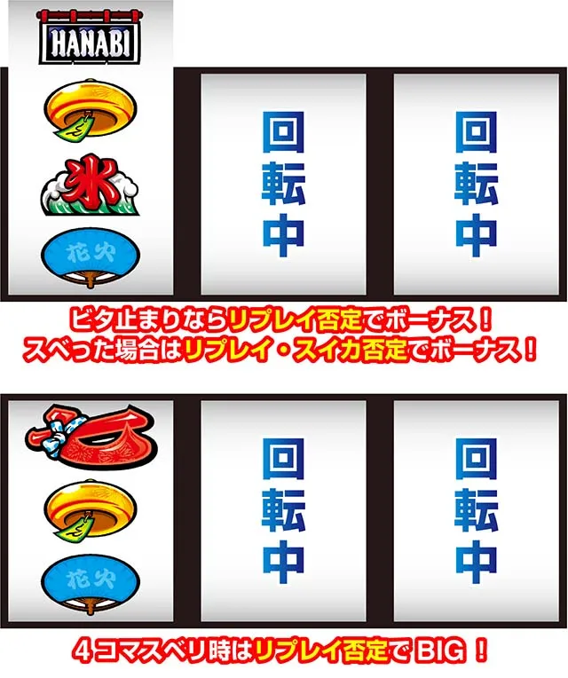 新ハナビ（パチスロ）設定判別・解析・打ち方・リーチ目・ビタ押し