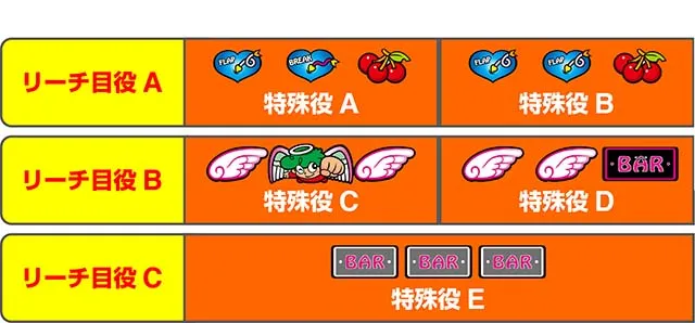 CCエンジェル（パチスロ）設定判別・天井・ゾーン・解析・打ち方・ヤメ時