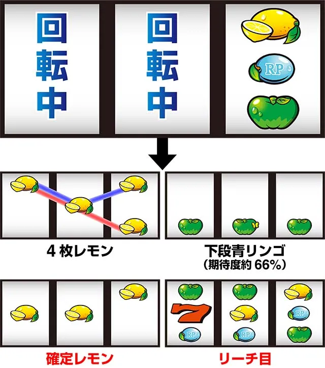 スーパーリノSP（パチスロ）トマト確率・設定判別・転落目・打ち方・ヤメ時
