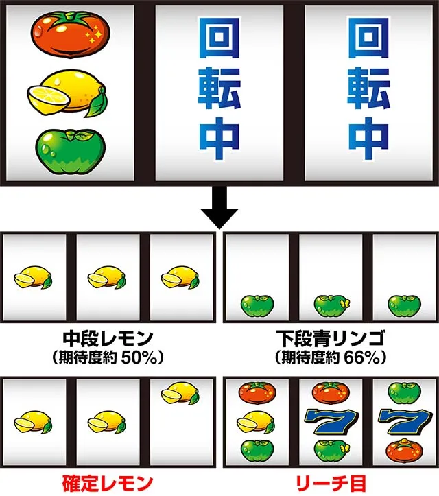 スーパーリノSP（パチスロ）トマト確率・設定判別・転落目・打ち方・ヤメ時