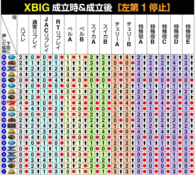 バーサスリヴァイズ（パチスロ）設定判別・解析・打ち方・リーチ目