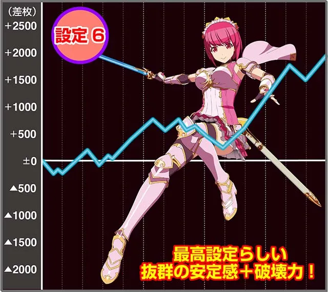 シンデレラブレイド4（シンブレ4）パチスロ｜設定判別・天井・ゾーン