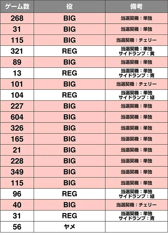 ハナハナホウオウ～天翔～（パチスロ）設定判別・天井・ゾーン・解析