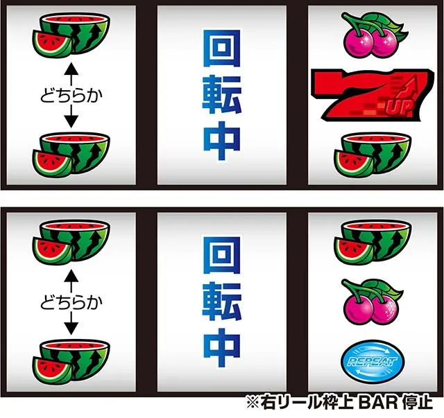 パチスロディスクアップ2｜打ち方・設定差・解析・ボーナス察知