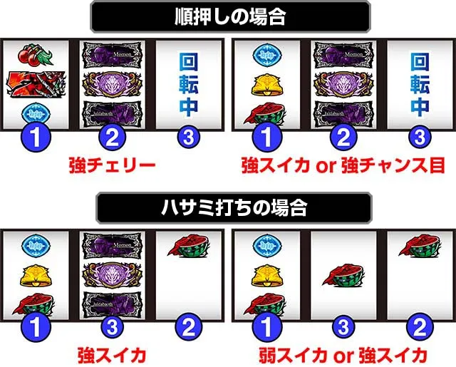 パチスロOVERLORD絶対支配者光臨Ⅱ｜設定判別・天井・ゾーン・解析