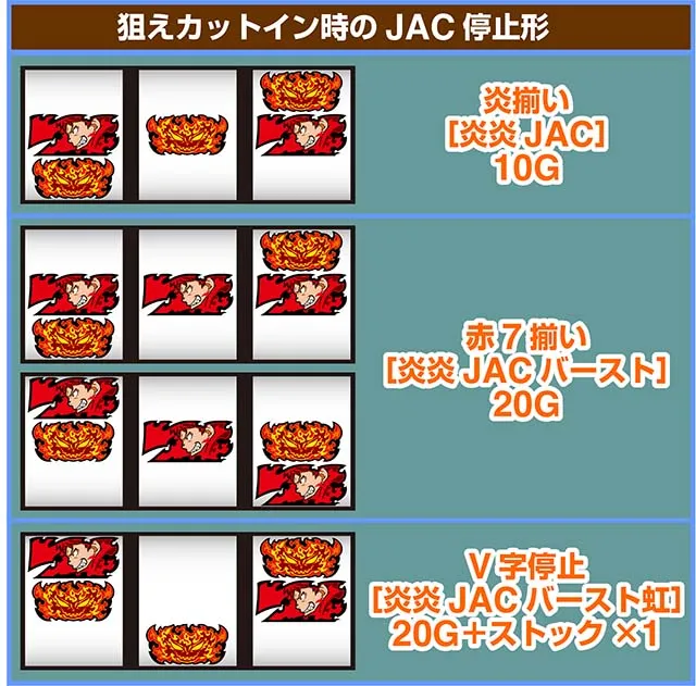 Lパチスロ炎炎ノ消防隊（スマスロ）設定判別・天井・ゾーン・解析
