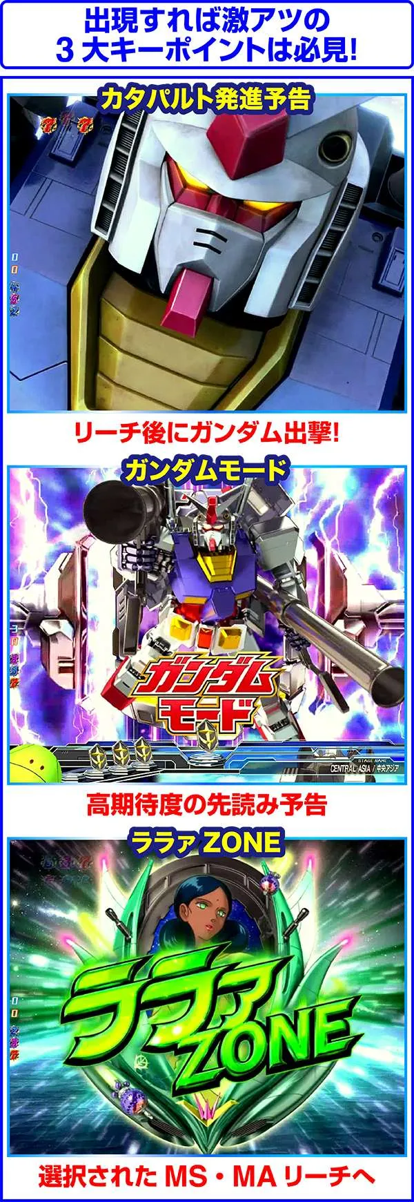 CRフィーバー機動戦士ガンダムLAST SHOOTING（パチンコ）スペック