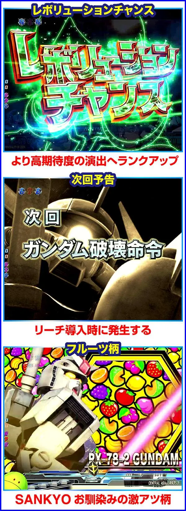CRフィーバー機動戦士ガンダムLAST SHOOTING（パチンコ）スペック