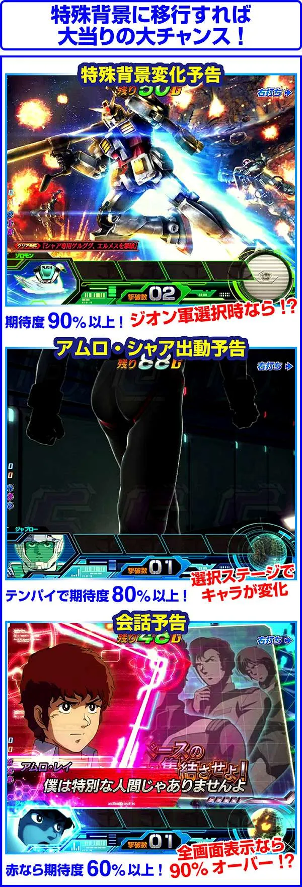 CRフィーバー機動戦士ガンダムLAST SHOOTING（パチンコ）スペック