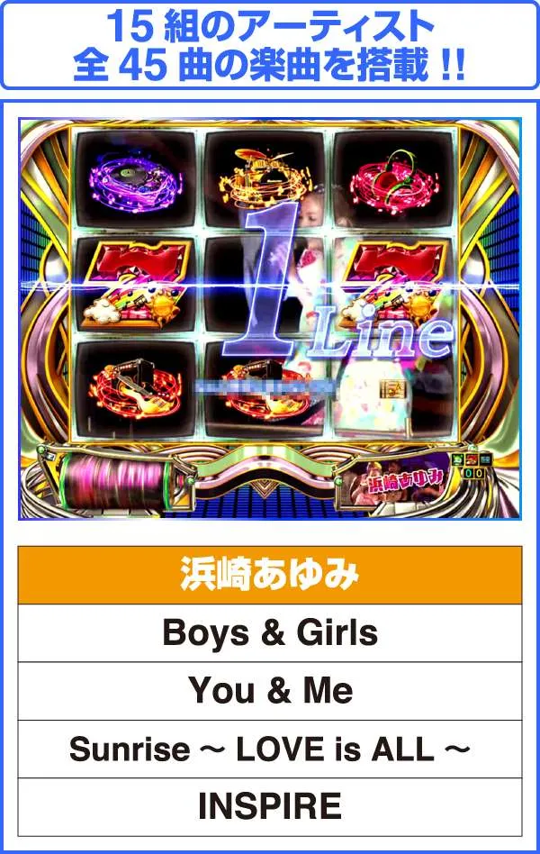CRフィーバーa-nation（パチンコ）スペック・保留・ボーダー・期待値・攻略