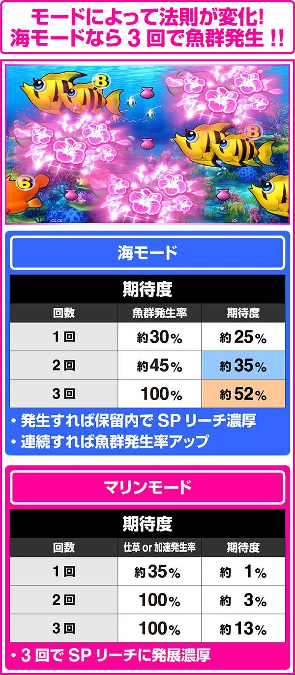 CRスーパー海物語IN沖縄4マリンシェルビビッドピンクバージョン