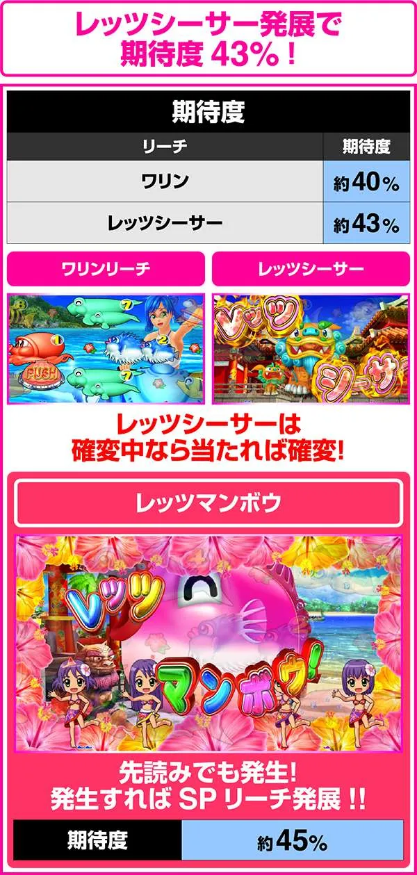 CRスーパー海物語IN沖縄4マリンシェルビビッドピンクバージョン