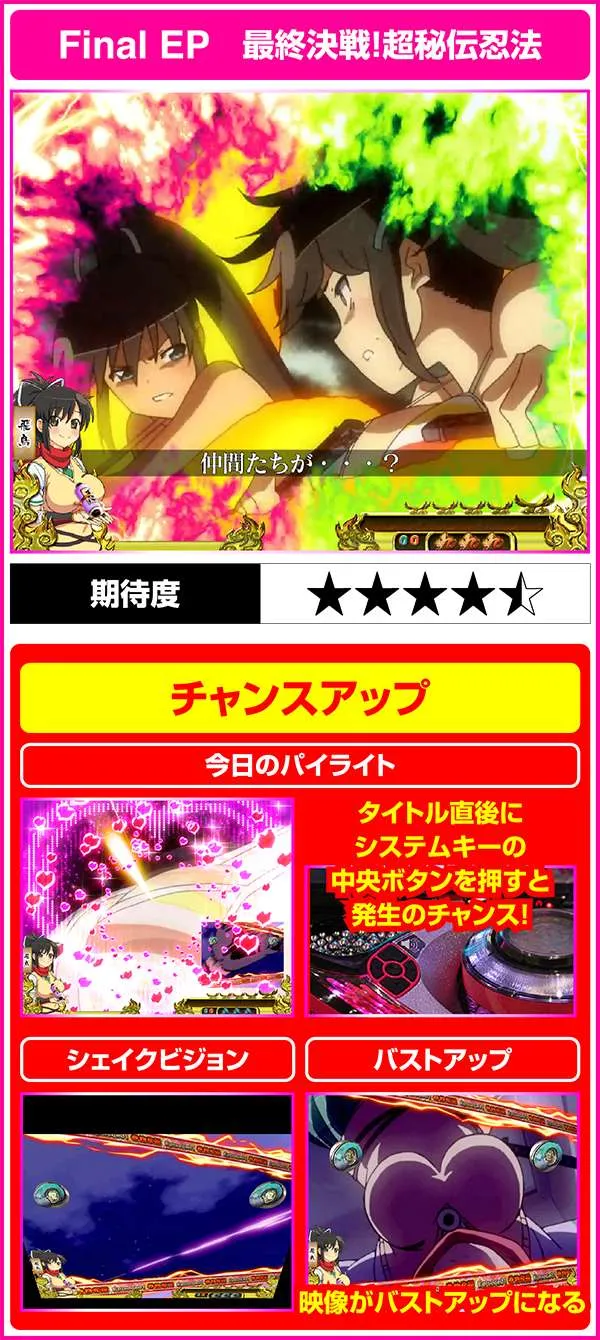 パチンコCR閃乱カグラ 229Ver.（パチンコ）スペック・保留・ボーダー