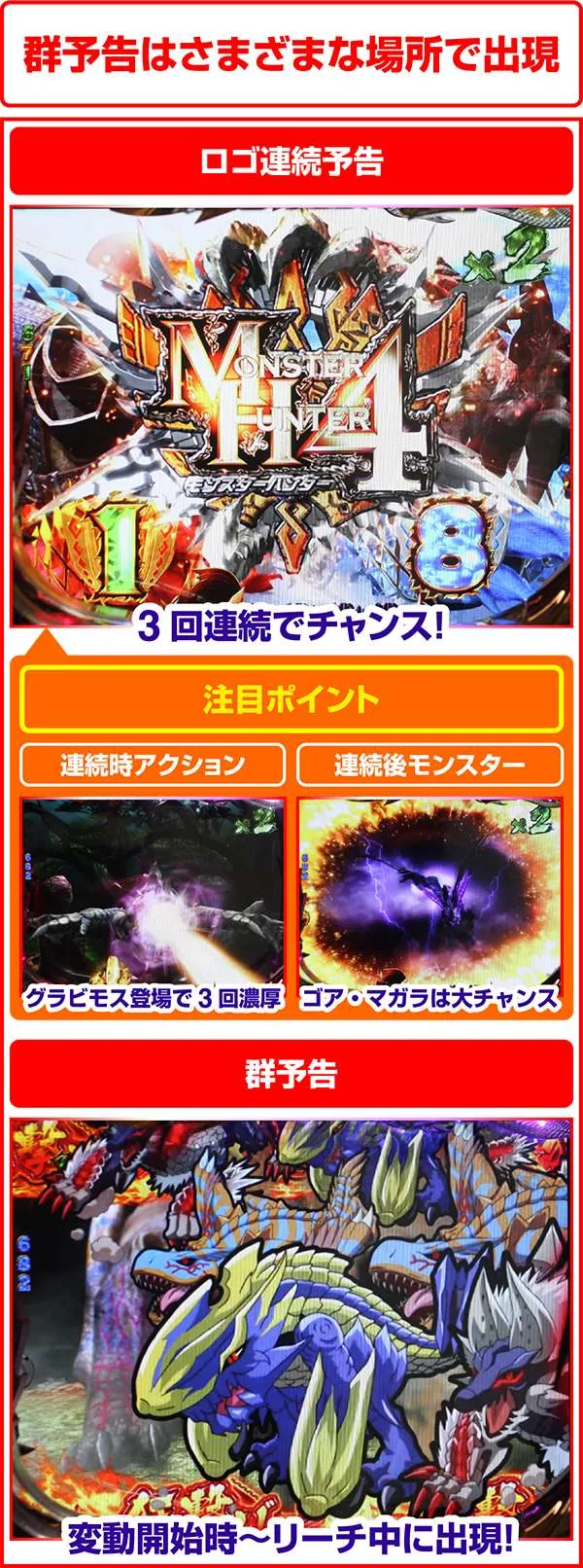 ぱちんこCRモンスターハンター4（パチンコ）スペック・保留・ボーダー
