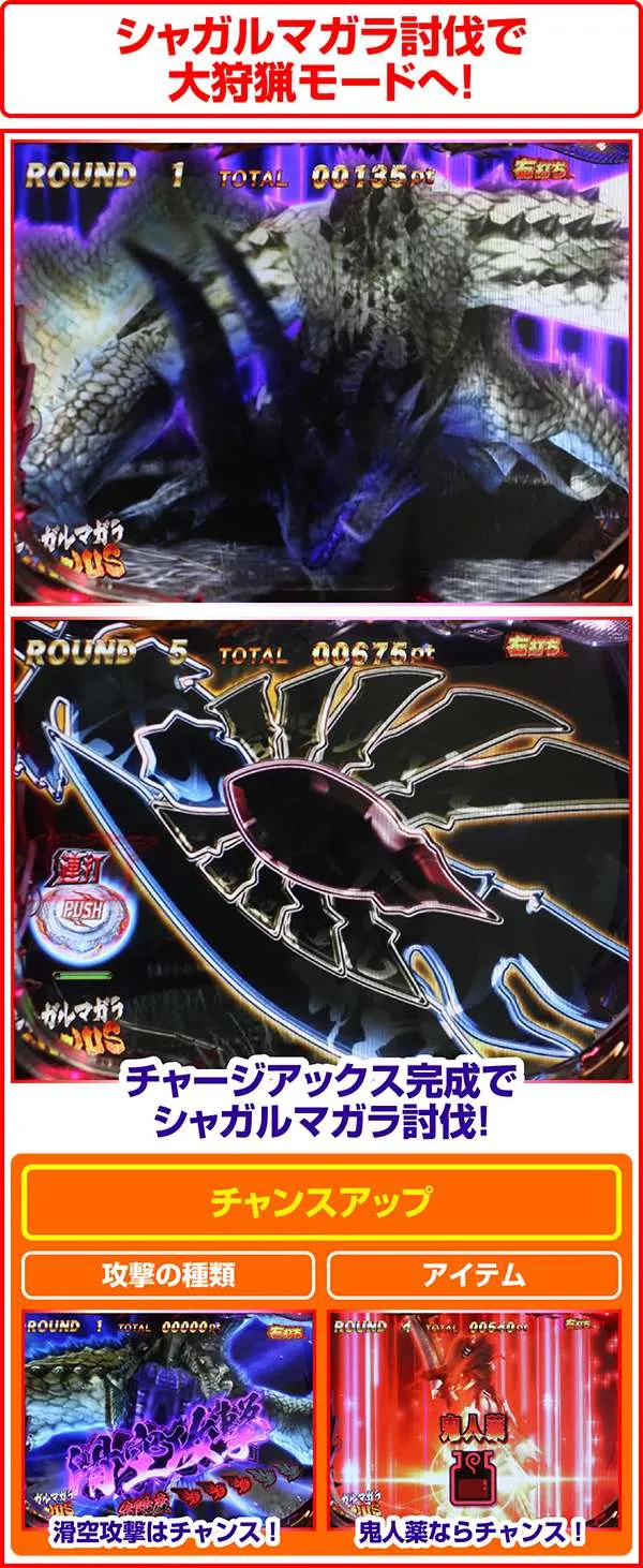 ぱちんこCRモンスターハンター4（パチンコ）スペック・保留・ボーダー