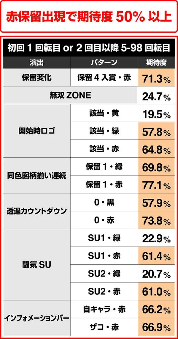 ぱちんこCR真・北斗無双219Ver.（ライトミドル）スペック・保留
