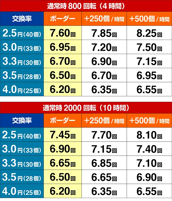 Pトキオブラック4500（パチンコ）羽根モノ・スペック・保留・ボーダー