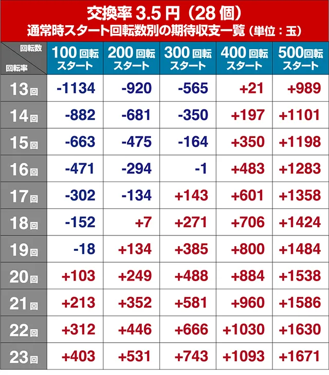 Pリング 呪いの7日間2 FSA（パチンコ）遊タイム・スペック・保留