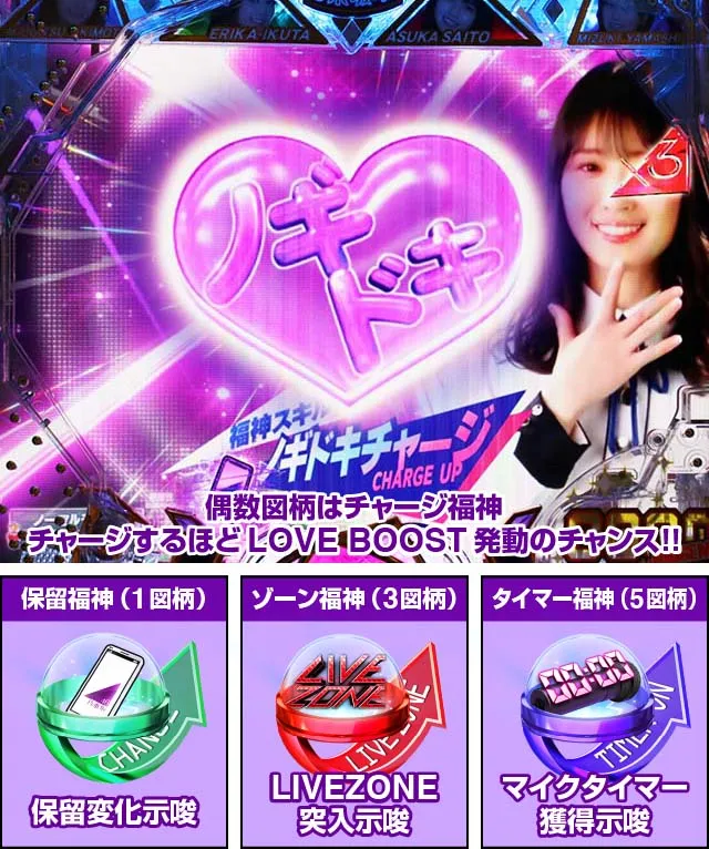 ぱちんこ乃木坂46トレジャースペック｜スペック・保留・ボーダー・期待