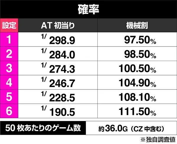 パチスロ盾の勇者の成り上がり』設定6は直撃AT確率が超優遇!? - 特集