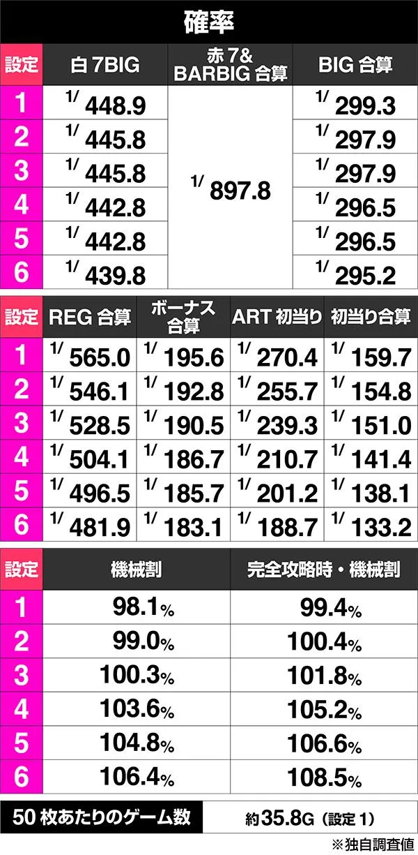 パチスロエウレカセブンARTの設定差はこれを見ればOK！終了画面