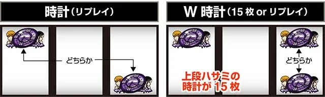 スマスロ『かぐや様は告らせたい』エクストラボーナスの期待枚数や初