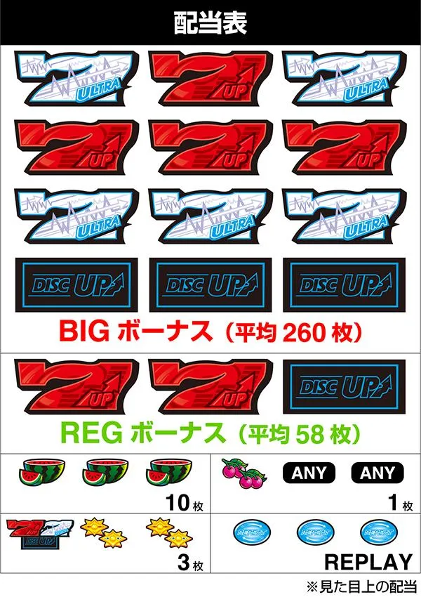 スマスロディスクアップ3 ULTRAREMIXの打ち方解説！通常時打ち方・ビタ