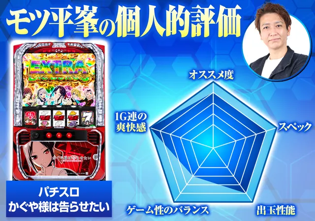 スマスロ『かぐや様は告らせたい』エクストラボーナスの期待枚数や初